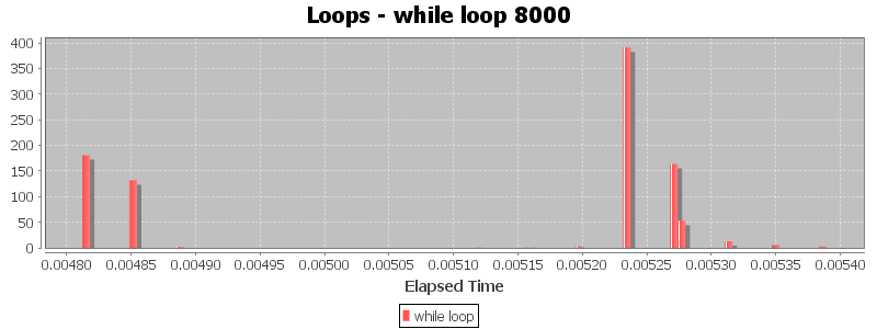 Loops - while loop 8000